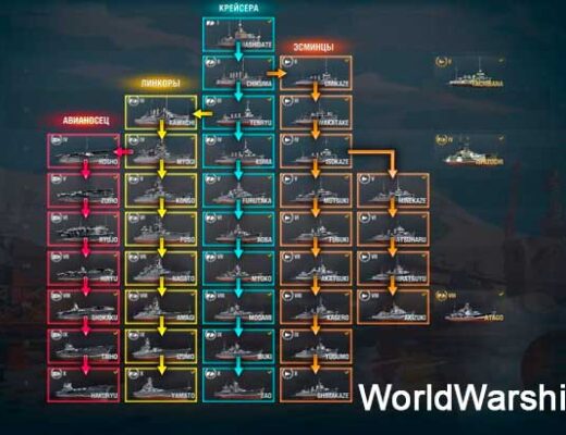 world of warships ветки